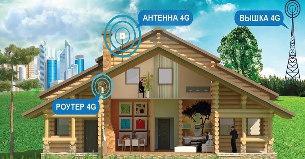 4G Интернет Луга